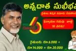 Annadata Sukhibhava Complaints